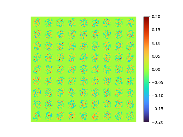 SVD AE method 4 first 81 modes extracted from MNIST - mean